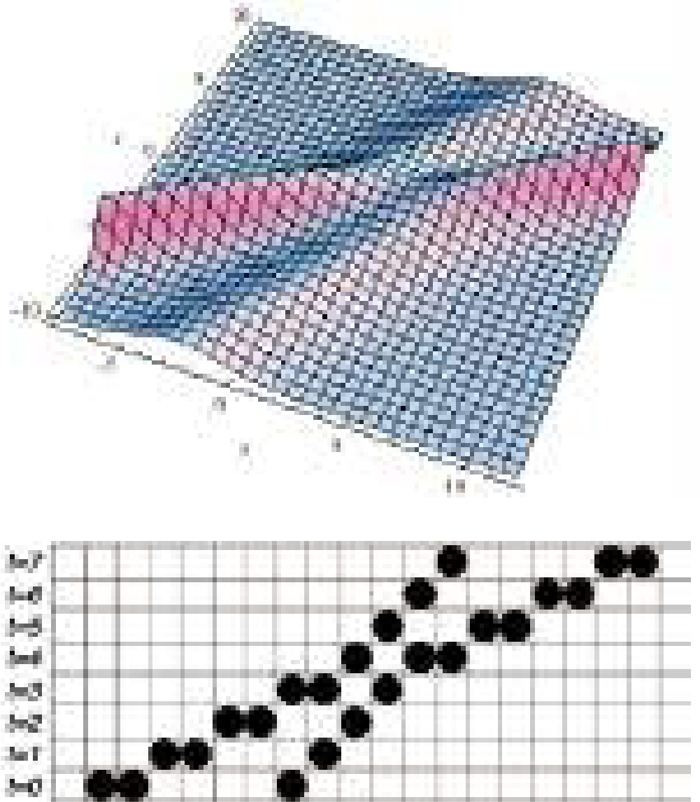 離散微分幾何・可積分系 九州大学 マス・フォア・インダストリ研究所