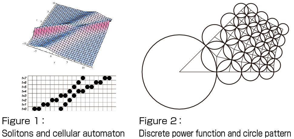 Figure1: Solitons and cellular automaton, Figure2: Discrete power function and circle pattern