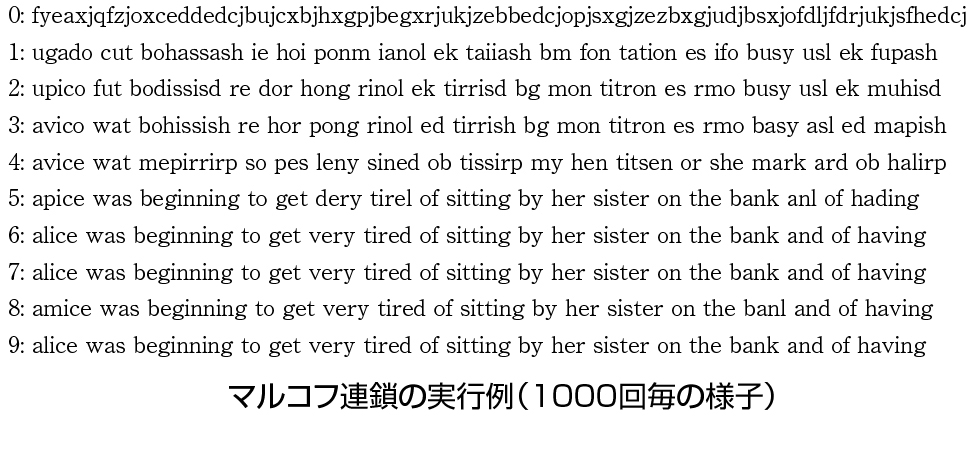 マルコフ連鎖の実行例(1000回毎の様子)