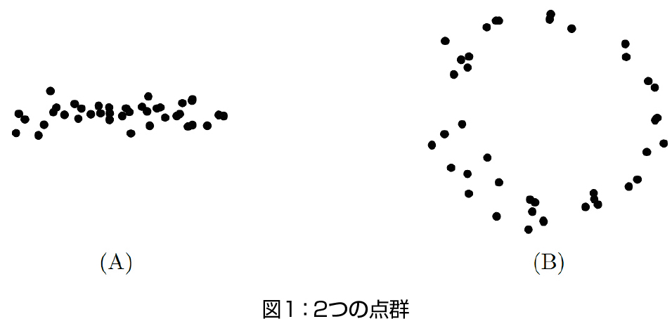 図1: 2つの点群