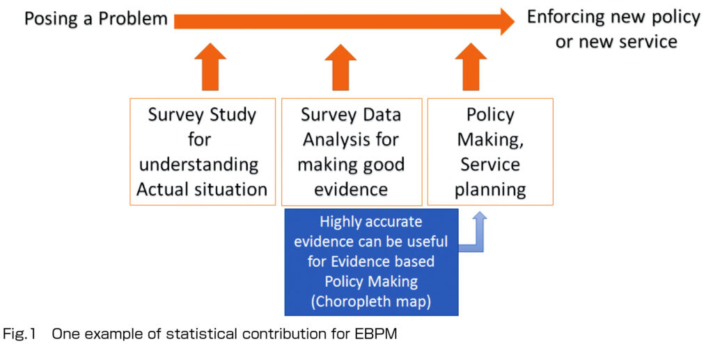Fig.1 One example of statistical contribution for EBPM