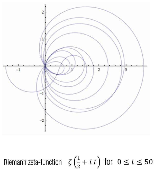 Riemann zeta-function