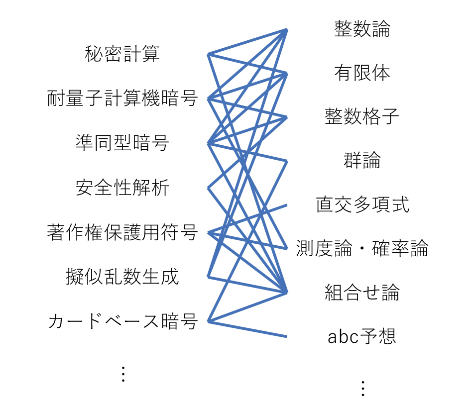 研究・技術カタログ(PDF) | 九州大学 マス・フォア 研究・技術カタログ(PDF) | 九州大学 マス・フォア