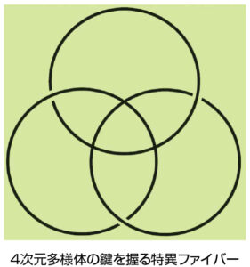 トポロジーとその応用 | 九州大学 マス・フォア・インダストリ研究所