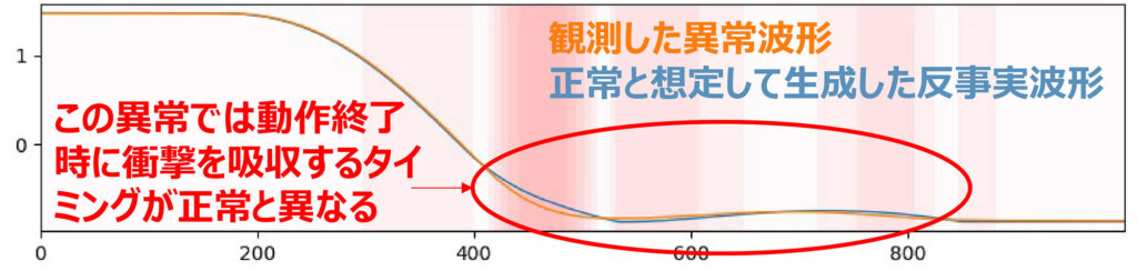 反事実波形生成による判定根拠